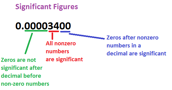 Significant-figures