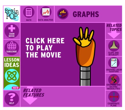 Brainpop Graphs