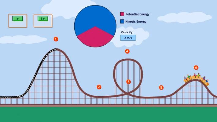 Energy In a Roller Coaster