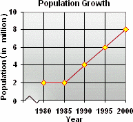 How to Draw a Line Graph