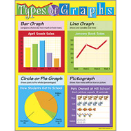 Types of Graphs