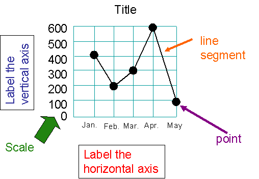 How to Create a Line Graph