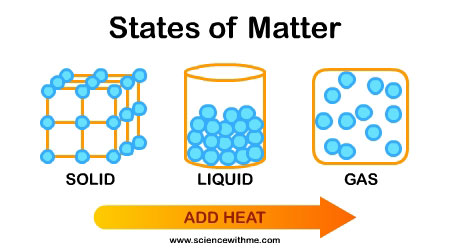 Matter….matters!
