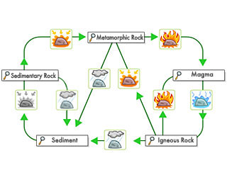 Erosion & The Rock Cycle