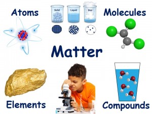 Video-Atoms & Molecules