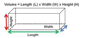Science 7-Volume of Rectangular Prisms