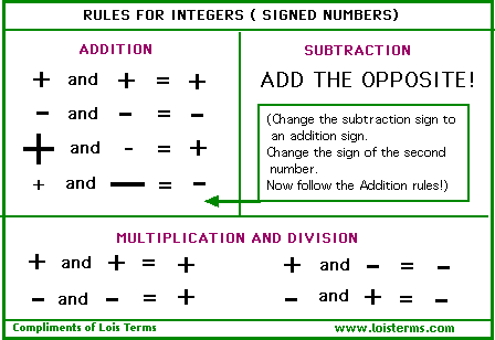 Online Integers Practice