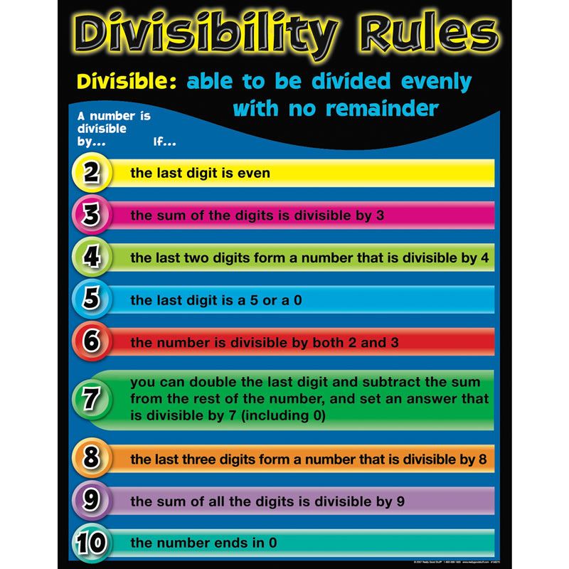 Divisibility Rules